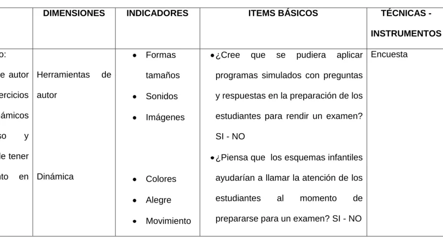 Cuadro No. 1 