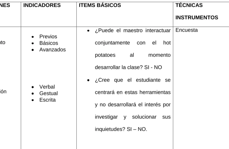 Cuadro No. 2 