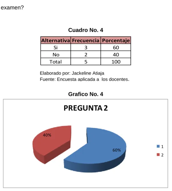 Cuadro No. 4 