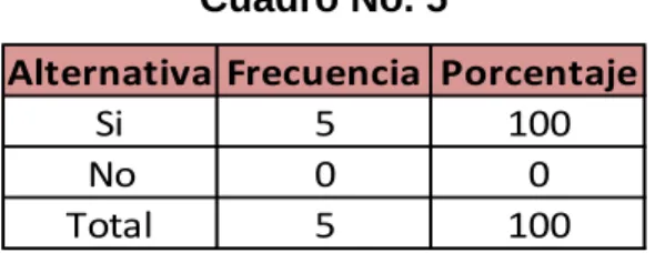 Cuadro No. 5 