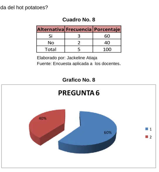 Cuadro No. 8 