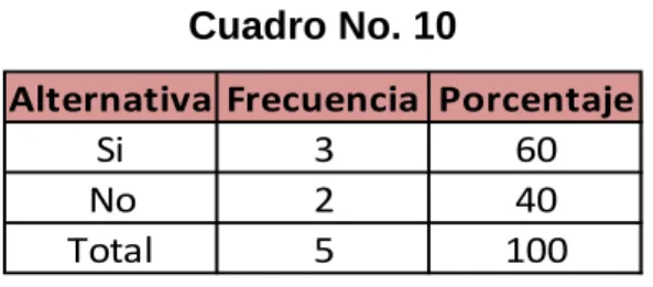 Cuadro No. 10 