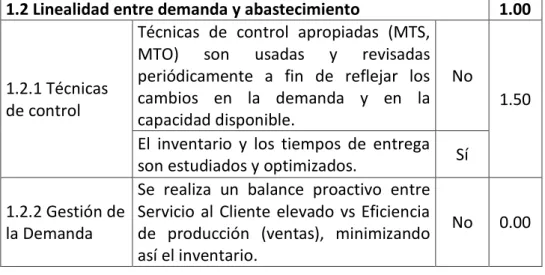 Tabla N° 5.4: Calificación de los Subprocesos de Segundo  Nivel de Linealidad entre Demanda y Abastecimiento, 