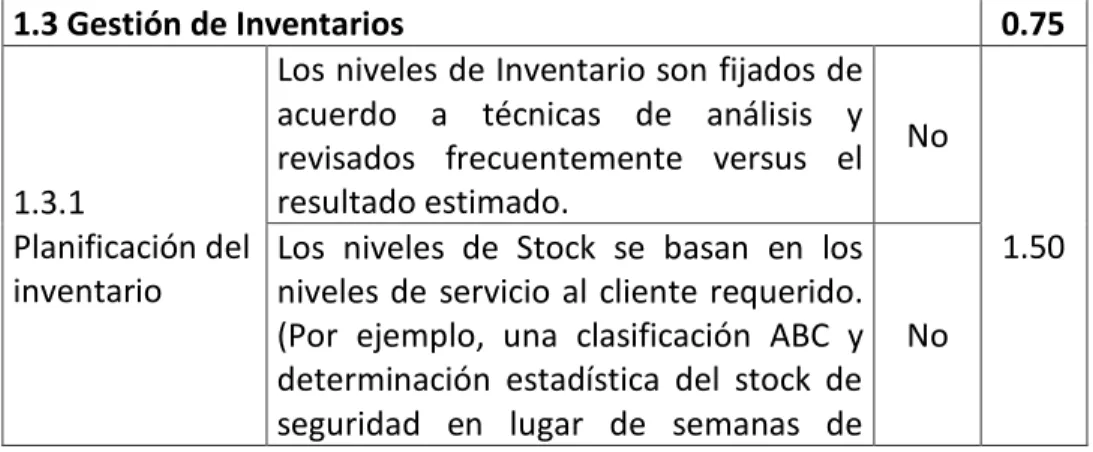 Tabla N° 5.5: Calificación de los Subprocesos de Segundo  Nivel de Gestión de Inventarios, correspondiente al 