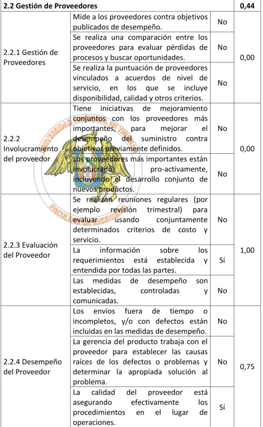 Tabla N° 5.9: Calificación de los Subprocesos de Segundo  Nivel de la Gestión de Proveedores correspondiente al 