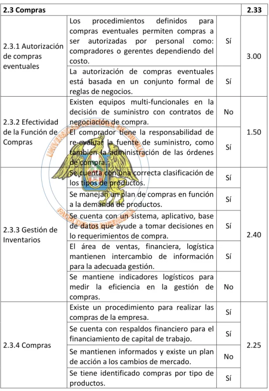 Tabla N° 5.10. Calificación de los Subprocesos de Segundo  Nivel de Compras correspondiente al macro-proceso de 