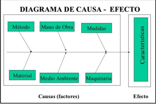 Gráfico 2.3 