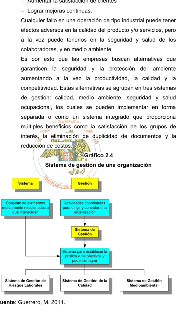 Gráfico 2.4 
