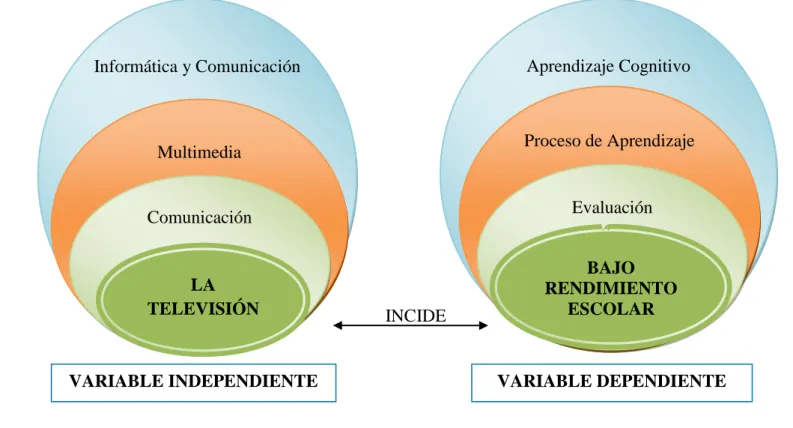 Gráfico No. 2:   Red Categorial 