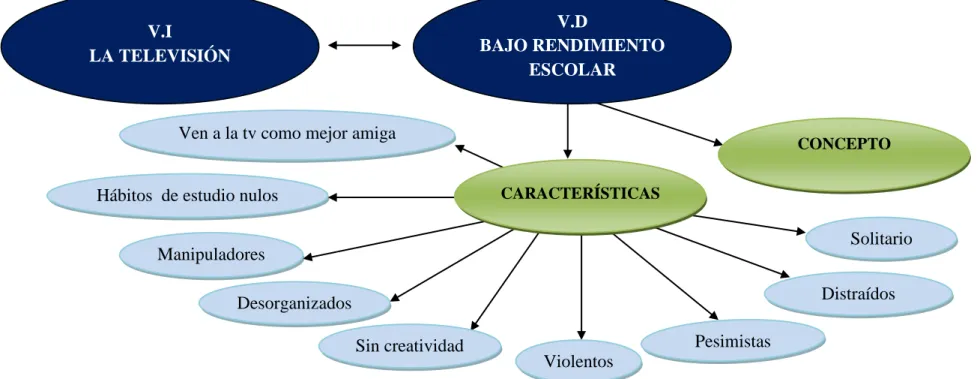 Gráfico No. 4:   Constelación de ideas Variable Dependiente 