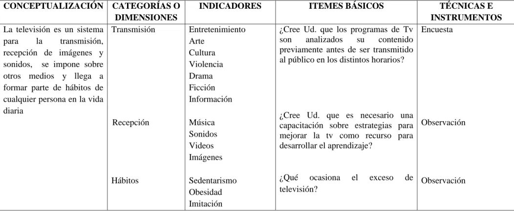 Cuadro No.2:   La televisión 