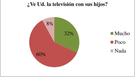 Gráfico No. 6 