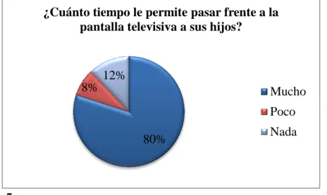 Gráfico No. 7 