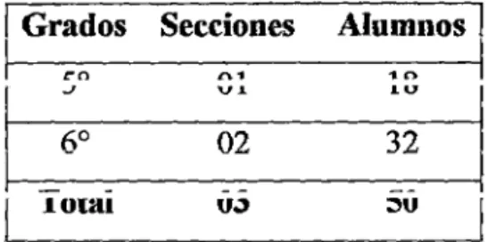 Tabla No  l. Población de estudio 