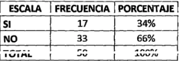 Tabla  N°  01  Ubicación del tablero de ajedrez' 