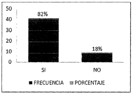 Tabla N° 02 Reconocimiento de piezas 