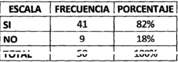Tabla N° 03  Ubicación de piezas en el tablero 