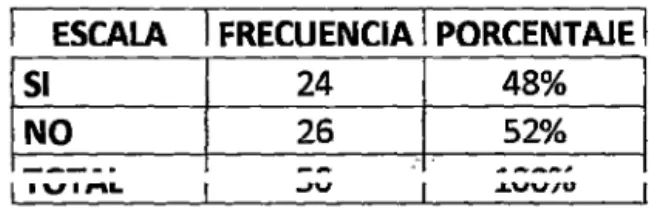 Tabla N° 06 Ubicación del tablero de ajedrez 