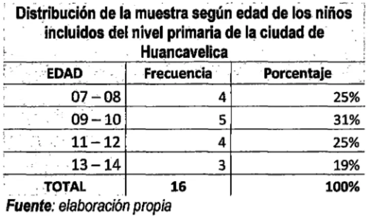 Gráfico N° 02 