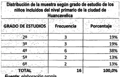 Gráfico N° 04 
