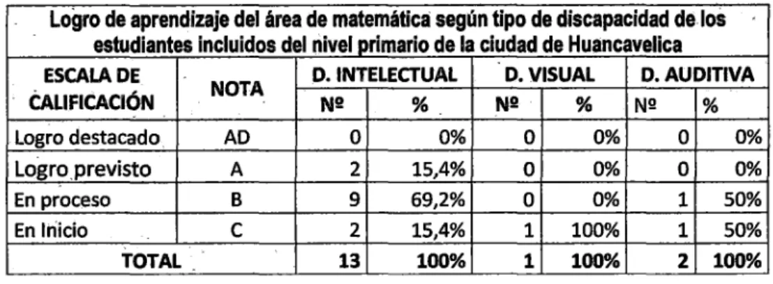 Gráfico N° 08 