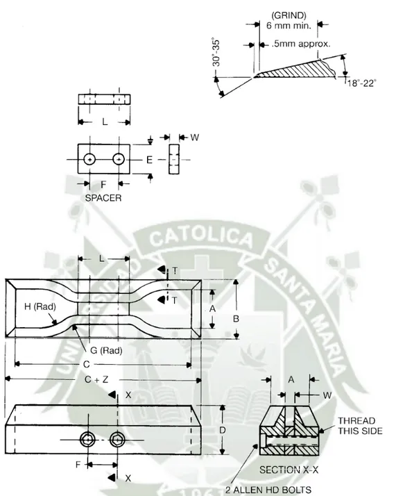 FIG. 2 Standard Dies for Cutting Dumbbell Specimens