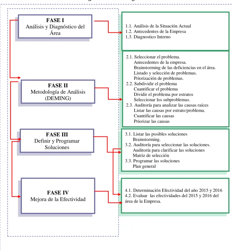 Figura 13. Metodología 