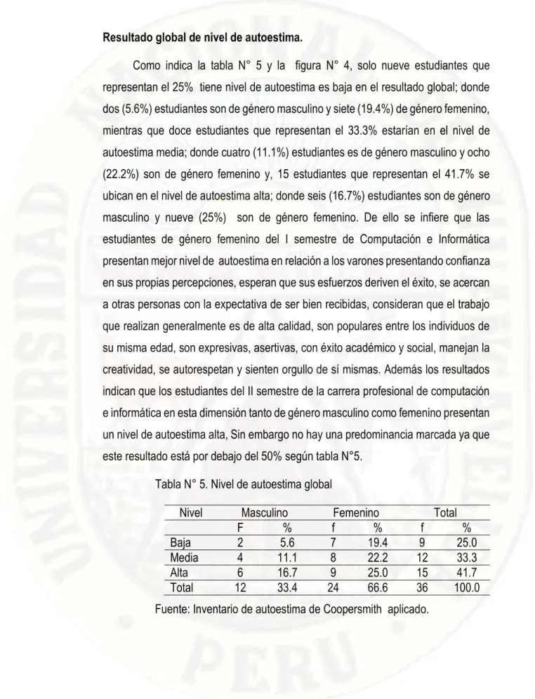 Tabla N° 5. Nivel de autoestima global 