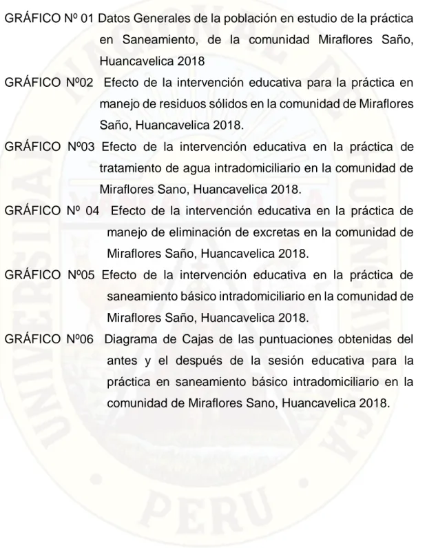 GRÁFICO  Nº02    Efecto  de  la  intervención  educativa  para  la  práctica  en  manejo de residuos sólidos en la comunidad de Miraflores  Saño, Huancavelica 2018