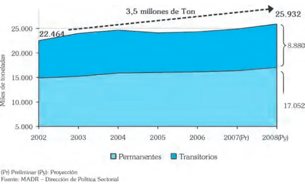 Gráfico 4 PRODUCCIÓN