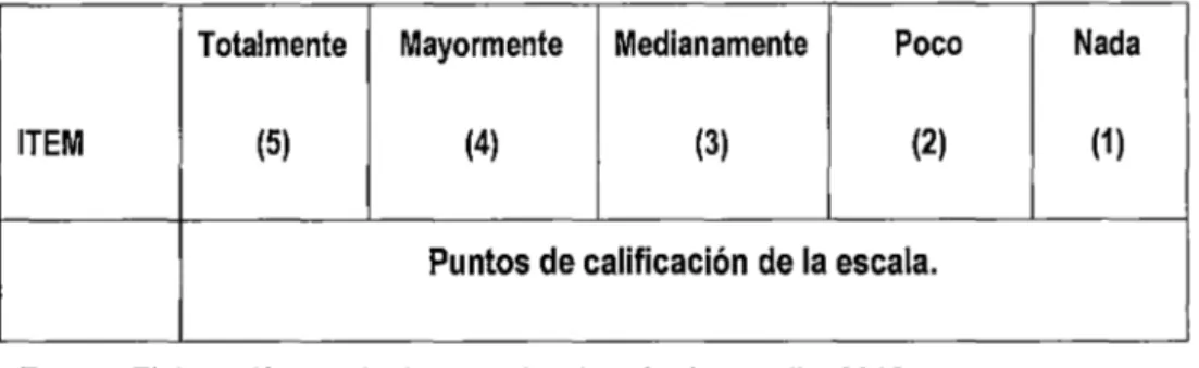 CUADRO  W  03:  Criterios de calificación de 5 puntos en  la Escala de Likert. 