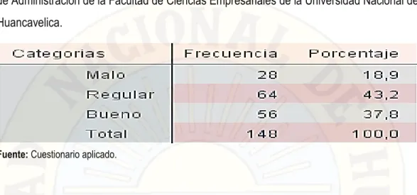 Tabla 6. Resultados de la formación profesional de los alumnos de la Escuela Profesional  de Administración de la Facultad de Ciencias Empresariales de la Universidad Nacional de  Huancavelica