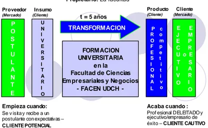 Gráfico Nº 02: Metamorfosis Personal y Profesional 