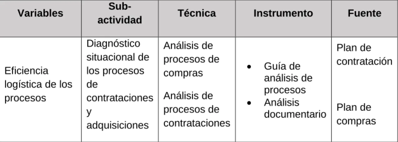 Cuadro 3.2: Variables Y Fuentes. 