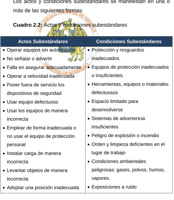 Cuadro 2.2: Actos y condiciones subestándares 
