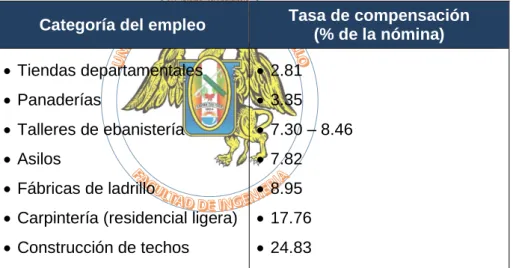 Cuadro  2.4:  Muestra  de  las  tasas  de  primas  de  seguros  por 
