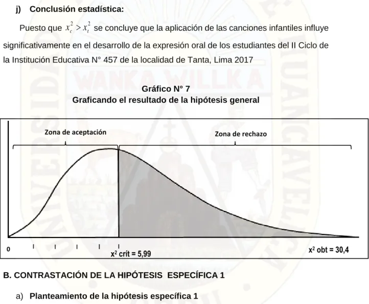 Gráfico N° 7 
