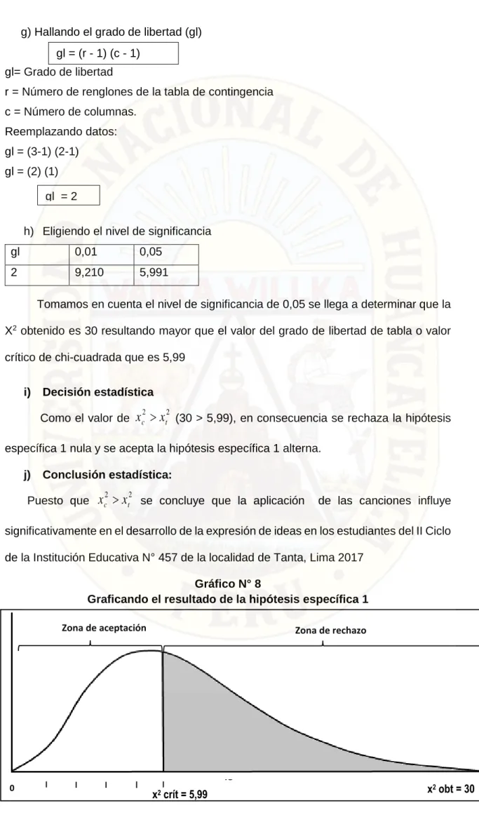 Gráfico N° 8 
