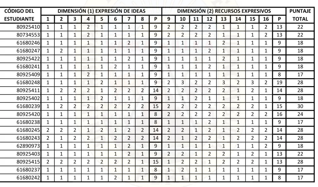 TABLA DE DATOS DEL PRE TEST