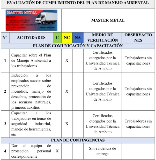 Tabla 3: Evaluación de Cumplimiento para Master Metal 