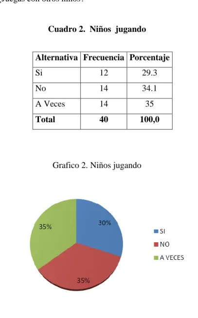 Cuadro 2.  Niños  jugando 