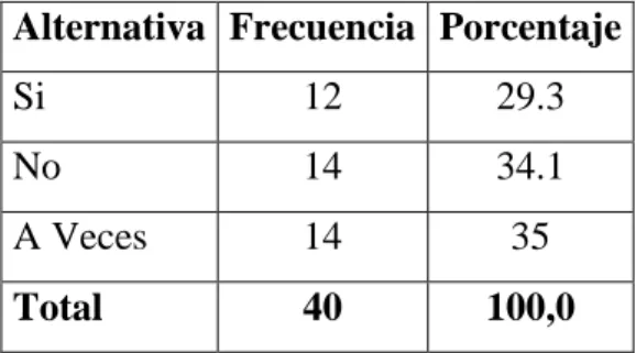 Cuadro 3. Padres que miman a sus hijos 