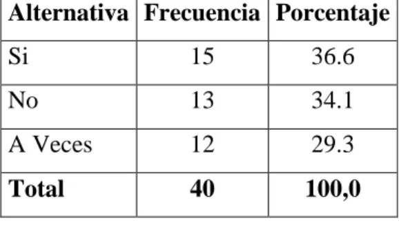 Cuadro 5. Padres ayudando a sus hijos 