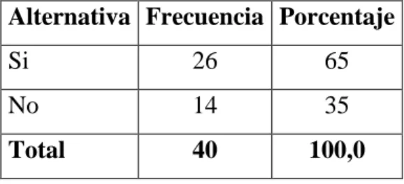 Cuadro 7.  Escuela con amiguitos 