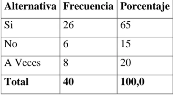 Cuadro 8.  Jugando con compañeros 
