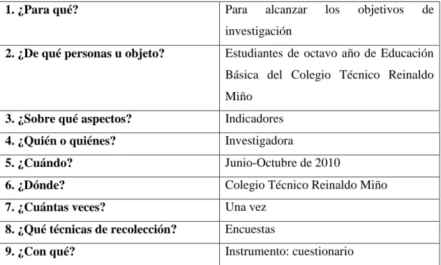 Cuadro No.3  