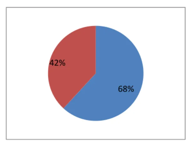 Gráfico N.3