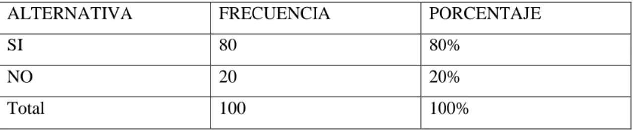 Gráfico N.6 