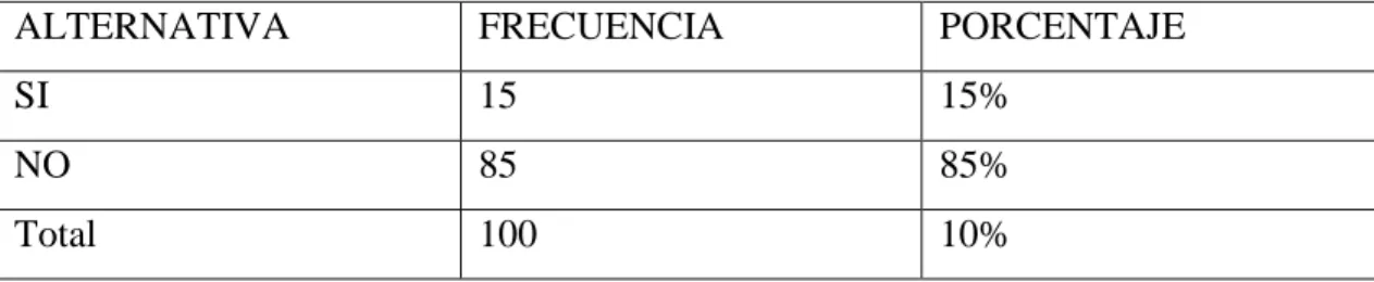 Gráfico N.8 