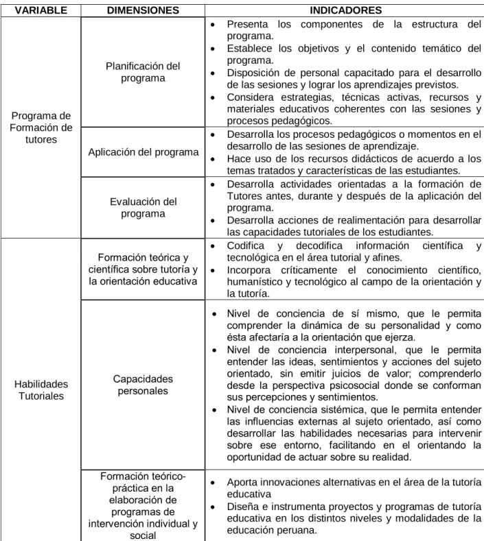 CUADRO Nº 03. DEFINICIÓN OPERACIONAL DE LAS VARIABLES 